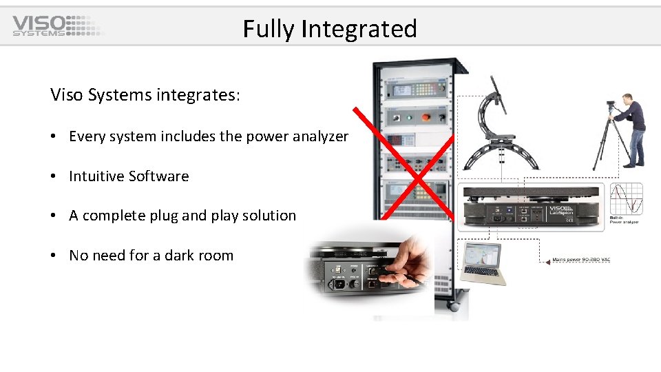 Fully Integrated Viso Systems integrates: • Every system includes the power analyzer • Intuitive