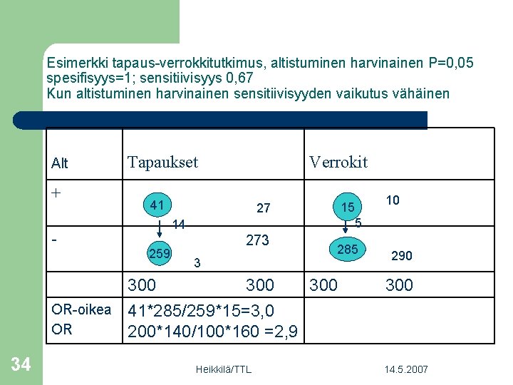 Esimerkki tapaus-verrokkitutkimus, altistuminen harvinainen P=0, 05 spesifisyys=1; sensitiivisyys 0, 67 Kun altistuminen harvinainen sensitiivisyyden