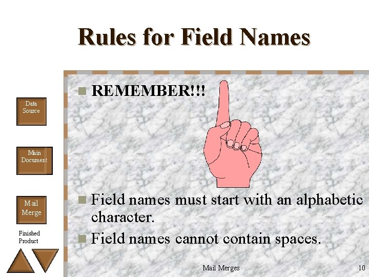 Rules for Field Names n REMEMBER!!! Data Source Main Document Mail Merge Finished Product