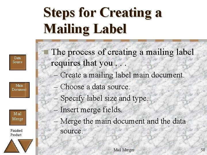 Steps for Creating a Mailing Label Data Source Main Document Mail Merge Finished Product