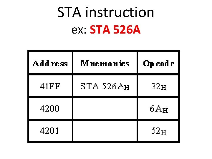 STA instruction ex: STA 526 A 