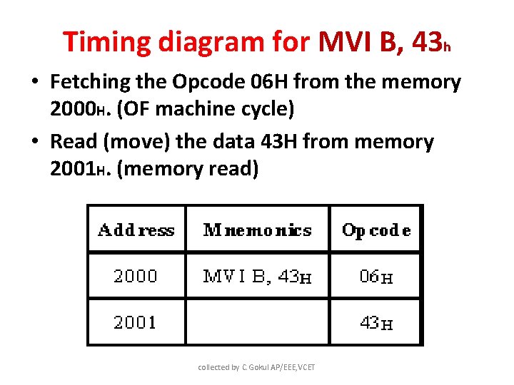 Timing diagram for MVI B, 43 h • Fetching the Opcode 06 H from