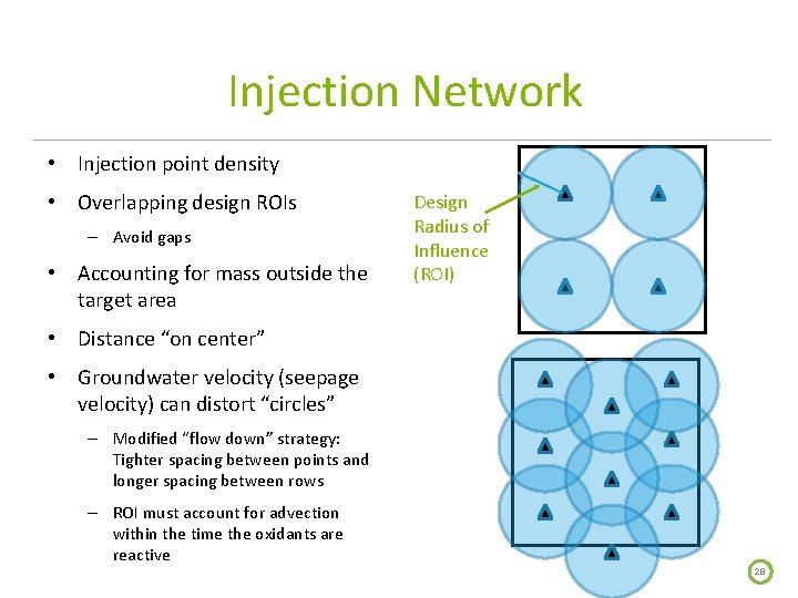 Injection Network • Injection point density • Overlapping design ROIs – Avoid gaps •