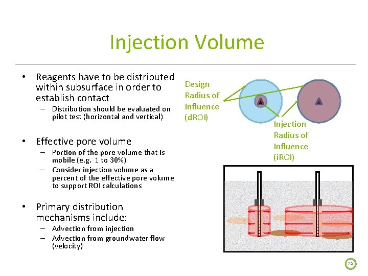 Injection Volume • Reagents have to be distributed Design within subsurface in order to