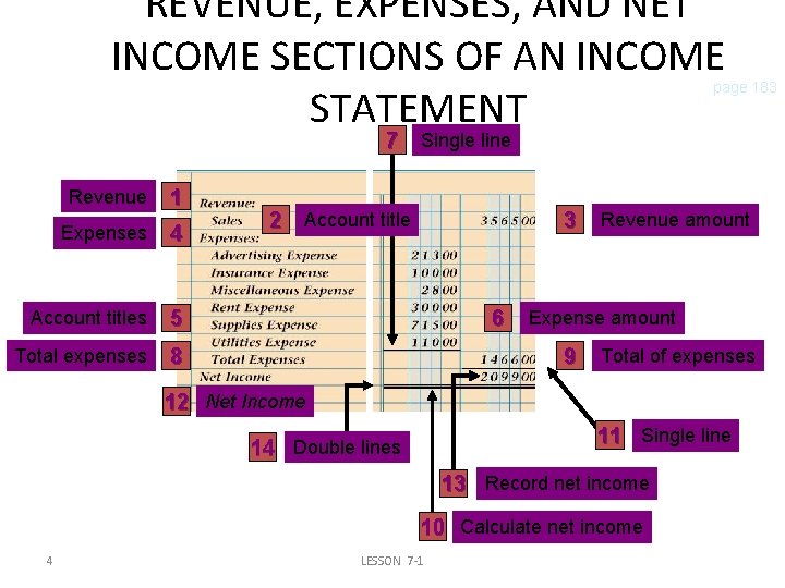 REVENUE, EXPENSES, AND NET INCOME SECTIONS OF AN INCOME STATEMENT page 183 7 Single