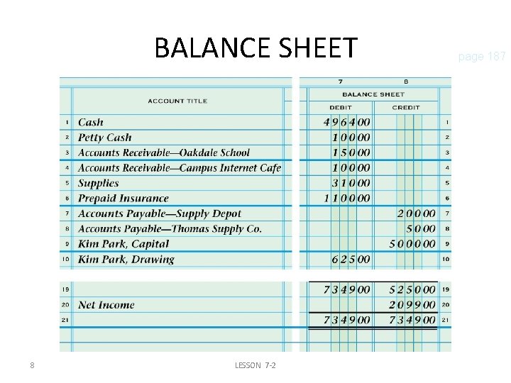 BALANCE SHEET 8 LESSON 7 -2 page 187 