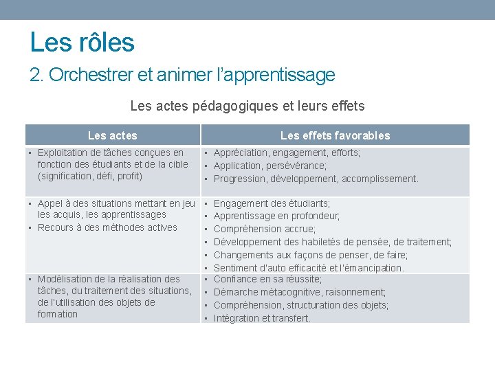 Les rôles 2. Orchestrer et animer l’apprentissage Les actes pédagogiques et leurs effets Les