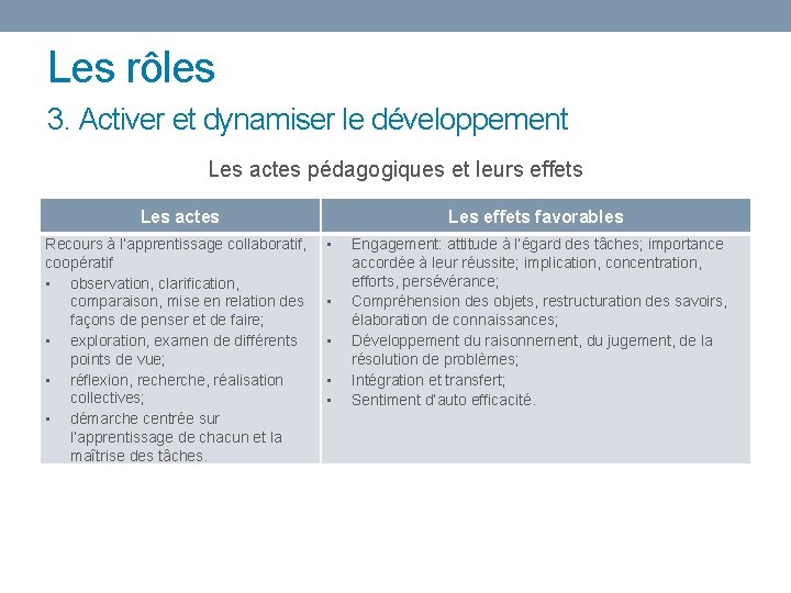 Les rôles 3. Activer et dynamiser le développement Les actes pédagogiques et leurs effets