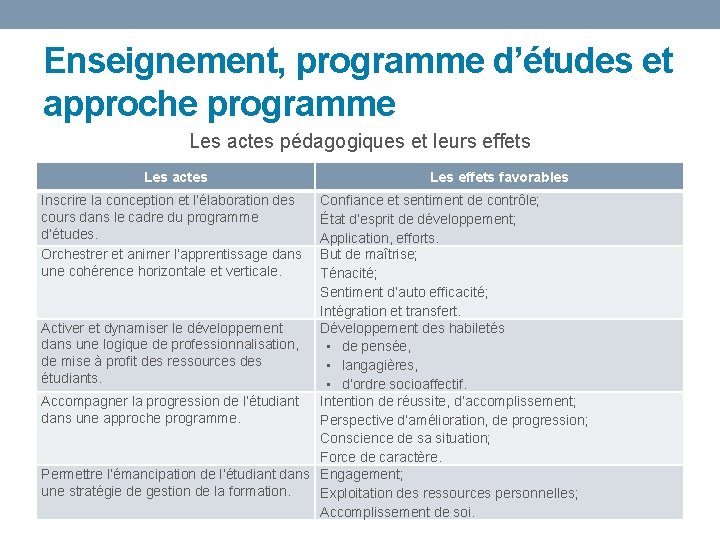 Enseignement, programme d’études et approche programme Les actes pédagogiques et leurs effets Les actes