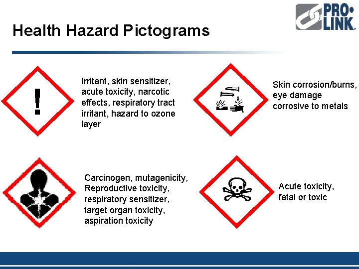 Health Hazard Pictograms ! Irritant, skin sensitizer, acute toxicity, narcotic effects, respiratory tract irritant,