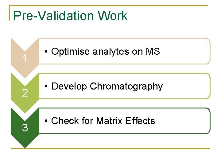 Pre-Validation Work 1 2 3 • Optimise analytes on MS • Develop Chromatography • Pre-Validation Work 1 2 3 • Optimise analytes on MS • Develop Chromatography •