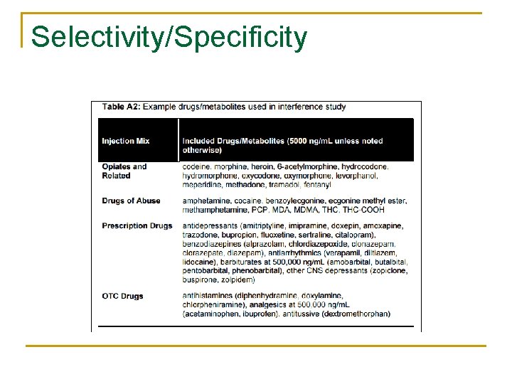 Selectivity/Specificity Selectivity/Specificity