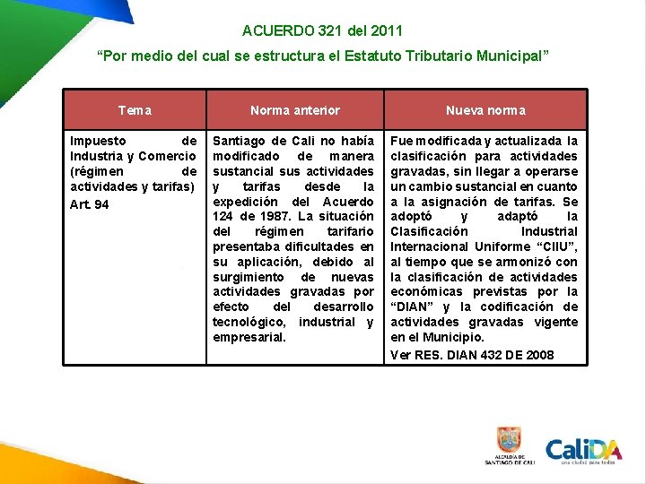 ACUERDO 321 del 2011 “Por medio del cual se estructura el Estatuto Tributario Municipal” ACUERDO 321 del 2011 “Por medio del cual se estructura el Estatuto Tributario Municipal”