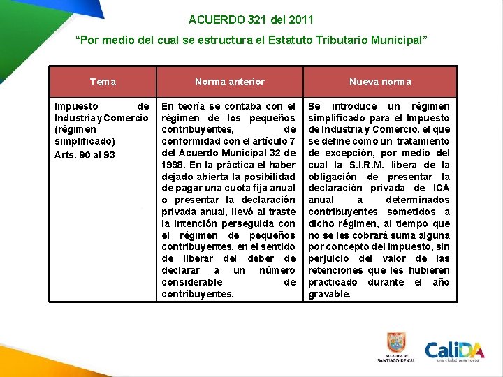 ACUERDO 321 del 2011 “Por medio del cual se estructura el Estatuto Tributario Municipal” ACUERDO 321 del 2011 “Por medio del cual se estructura el Estatuto Tributario Municipal”