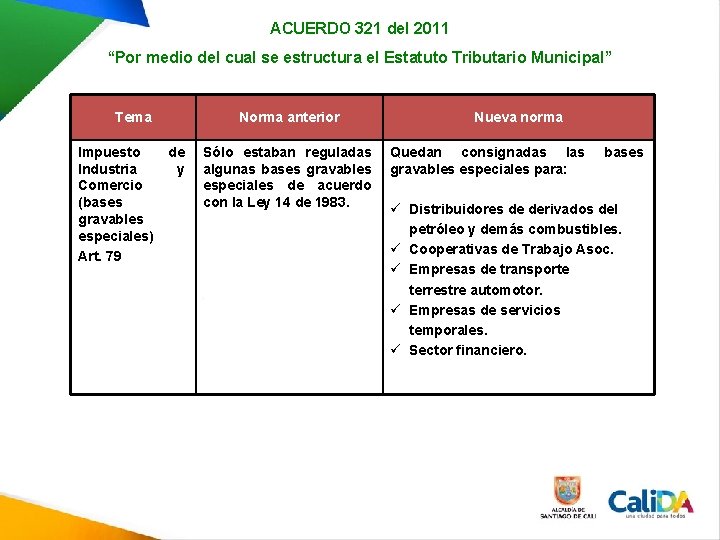ACUERDO 321 del 2011 “Por medio del cual se estructura el Estatuto Tributario Municipal” ACUERDO 321 del 2011 “Por medio del cual se estructura el Estatuto Tributario Municipal”