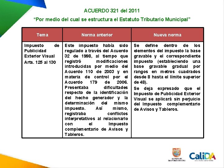 ACUERDO 321 del 2011 “Por medio del cual se estructura el Estatuto Tributario Municipal” ACUERDO 321 del 2011 “Por medio del cual se estructura el Estatuto Tributario Municipal”