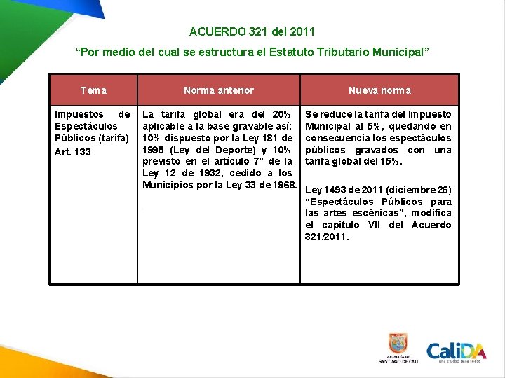 ACUERDO 321 del 2011 “Por medio del cual se estructura el Estatuto Tributario Municipal” ACUERDO 321 del 2011 “Por medio del cual se estructura el Estatuto Tributario Municipal”
