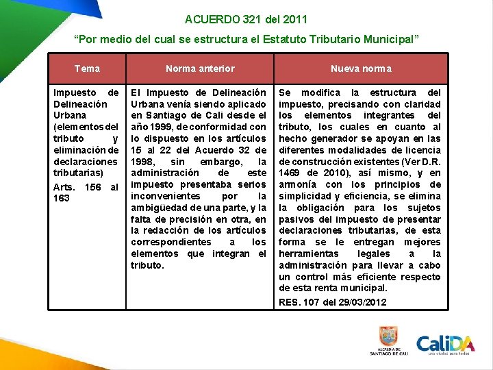 ACUERDO 321 del 2011 “Por medio del cual se estructura el Estatuto Tributario Municipal” ACUERDO 321 del 2011 “Por medio del cual se estructura el Estatuto Tributario Municipal”