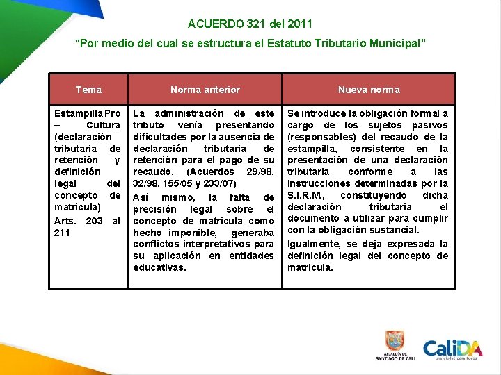 ACUERDO 321 del 2011 “Por medio del cual se estructura el Estatuto Tributario Municipal” ACUERDO 321 del 2011 “Por medio del cual se estructura el Estatuto Tributario Municipal”