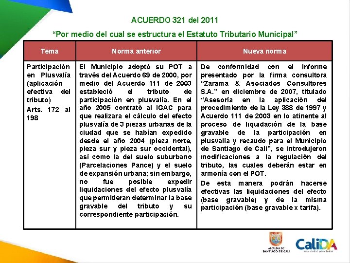 ACUERDO 321 del 2011 “Por medio del cual se estructura el Estatuto Tributario Municipal” ACUERDO 321 del 2011 “Por medio del cual se estructura el Estatuto Tributario Municipal”