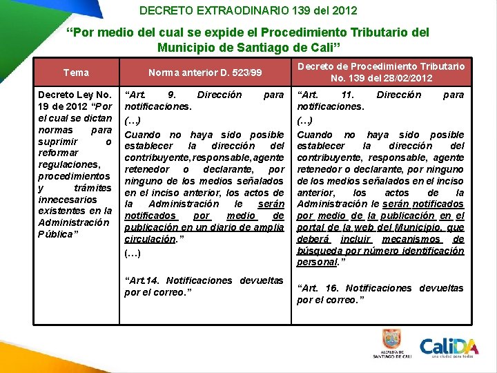 DECRETO EXTRAODINARIO 139 del 2012 “Por medio del cual se expide el Procedimiento Tributario DECRETO EXTRAODINARIO 139 del 2012 “Por medio del cual se expide el Procedimiento Tributario