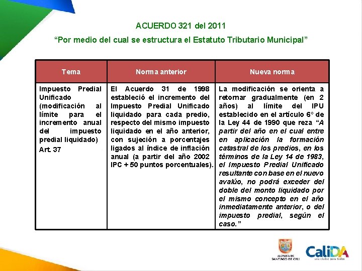 ACUERDO 321 del 2011 “Por medio del cual se estructura el Estatuto Tributario Municipal” ACUERDO 321 del 2011 “Por medio del cual se estructura el Estatuto Tributario Municipal”