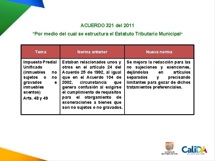 ACUERDO 321 del 2011 “Por medio del cual se estructura el Estatuto Tributario Municipal ACUERDO 321 del 2011 “Por medio del cual se estructura el Estatuto Tributario Municipal