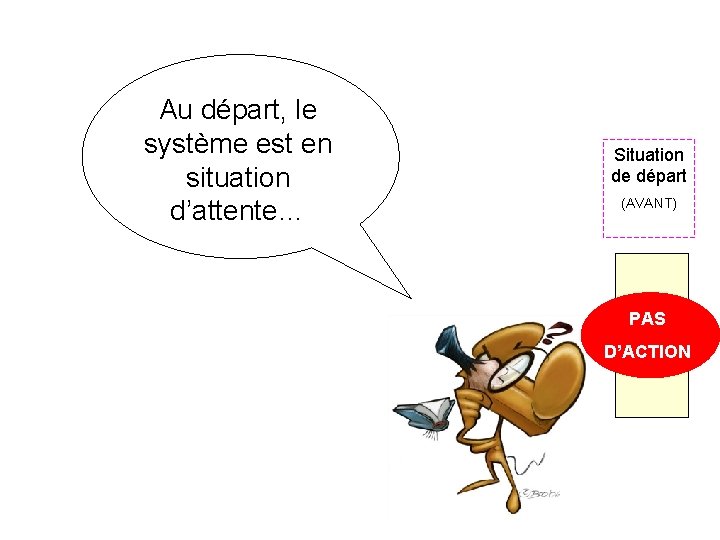 Au départ, le système est en situation d’attente… Situation de départ (AVANT) PAS D’ACTION Au départ, le système est en situation d’attente… Situation de départ (AVANT) PAS D’ACTION