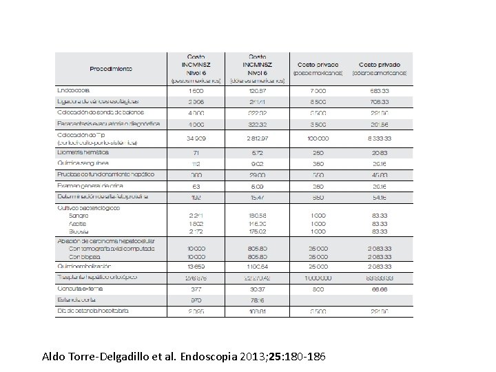 Aldo Torre-Delgadillo et al. Endoscopia 2013; 25: 180 -186 