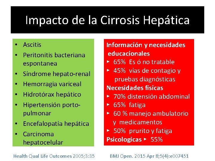 Impacto de la Cirrosis Hepática • Ascitis • Peritonitis bacteriana espontanea • Síndrome hepato-renal