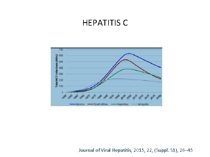 HEPATITIS C Journal of Viral Hepatitis, 2015, 22, (Suppl. S 1), 26– 45 