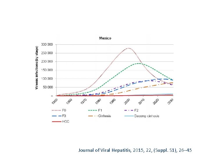 Journal of Viral Hepatitis, 2015, 22, (Suppl. S 1), 26– 45 