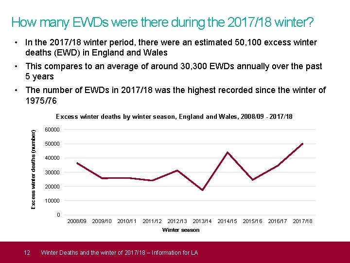 How many EWDs were there during the 2017/18 winter? • In the 2017/18 winter