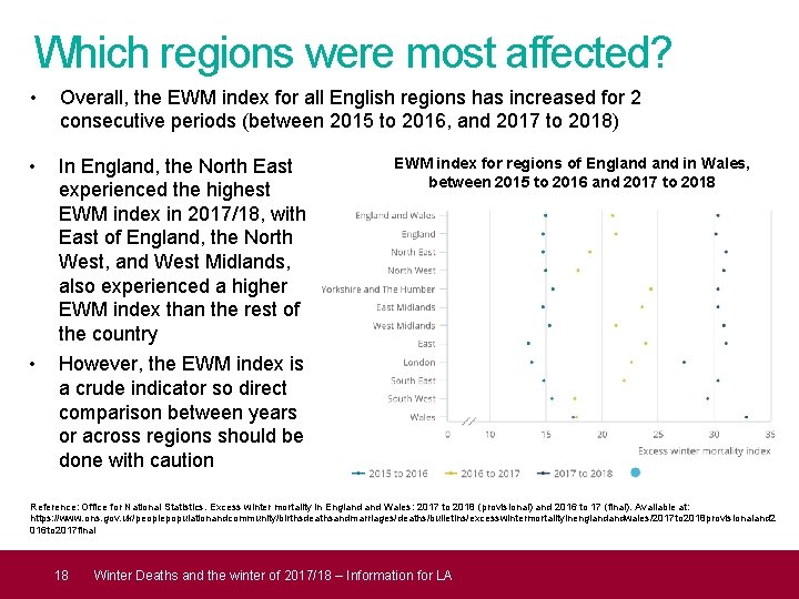 Which regions were most affected? • Overall, the EWM index for all English regions