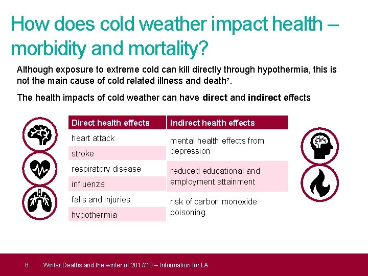 How does cold weather impact health – morbidity and mortality? Although exposure to extreme