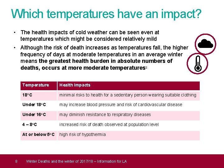 Which temperatures have an impact? • The health impacts of cold weather can be