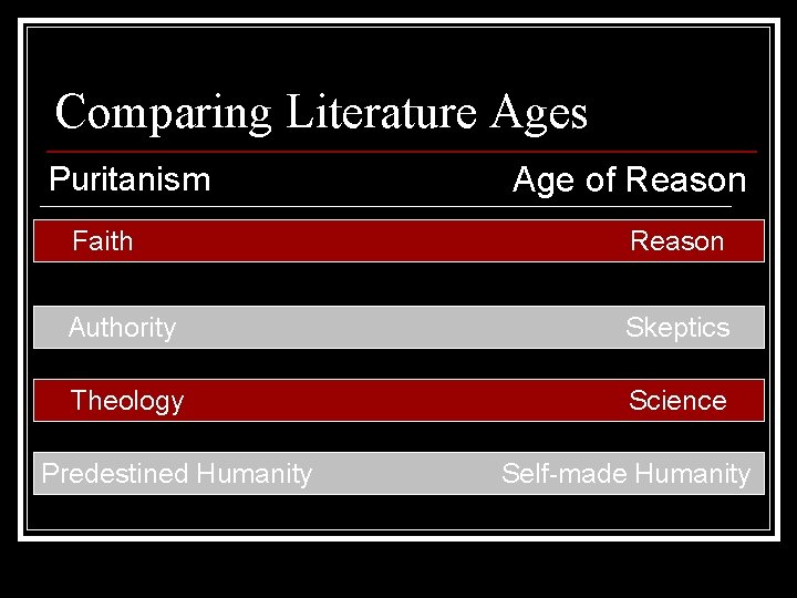 Comparing Literature Ages Puritanism Age of Reason Faith Reason Authority Skeptics Theology Science Predestined