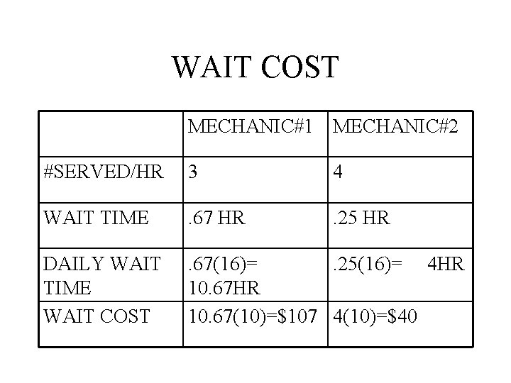 WAIT COST MECHANIC#1 MECHANIC#2 #SERVED/HR 3 4 WAIT TIME . 67 HR . 25