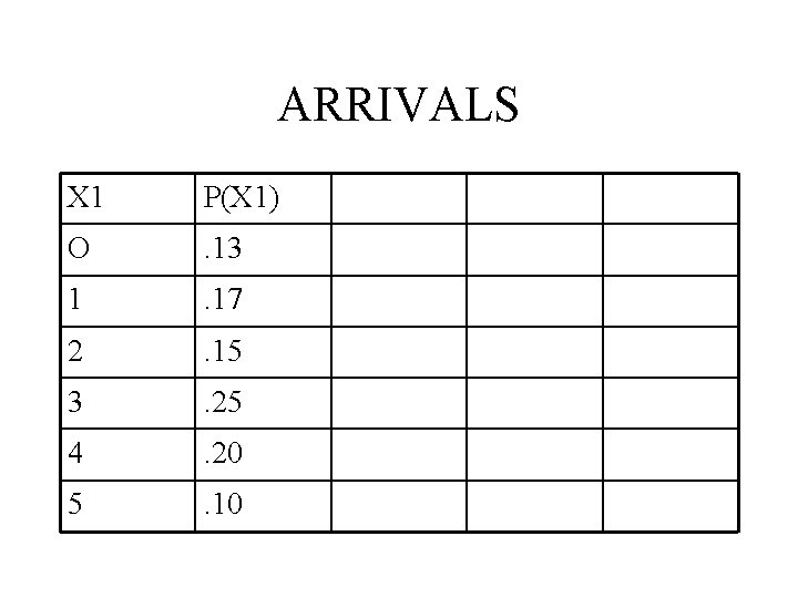 ARRIVALS X 1 P(X 1) O . 13 1 . 17 2 . 15