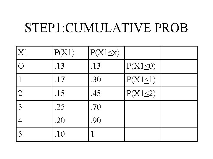 STEP 1: CUMULATIVE PROB X 1 P(X 1) P(X 1<x) O . 13 P(X