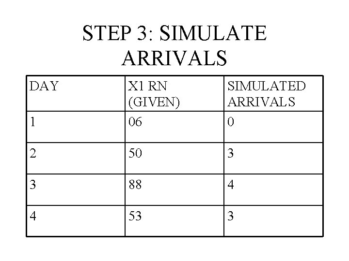 STEP 3: SIMULATE ARRIVALS DAY 1 X 1 RN (GIVEN) 06 SIMULATED ARRIVALS 0