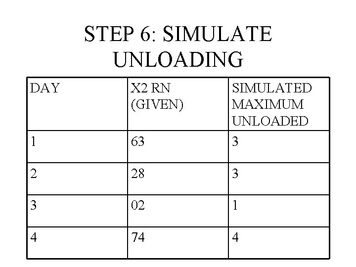 STEP 6: SIMULATE UNLOADING DAY X 2 RN (GIVEN) 1 63 SIMULATED MAXIMUM UNLOADED