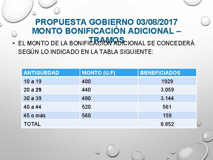 • PROPUESTA GOBIERNO 03/08/2017 MONTO BONIFICACIÓN ADICIONAL – TRAMOS EL MONTO DE LA • PROPUESTA GOBIERNO 03/08/2017 MONTO BONIFICACIÓN ADICIONAL – TRAMOS EL MONTO DE LA