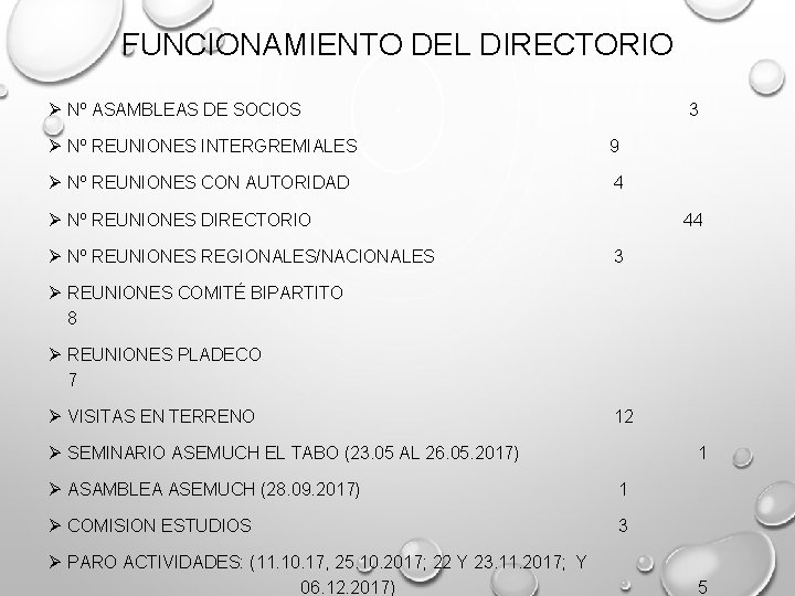 FUNCIONAMIENTO DEL DIRECTORIO Ø Nº ASAMBLEAS DE SOCIOS Ø Nº REUNIONES INTERGREMIALES 9 Ø FUNCIONAMIENTO DEL DIRECTORIO Ø Nº ASAMBLEAS DE SOCIOS Ø Nº REUNIONES INTERGREMIALES 9 Ø