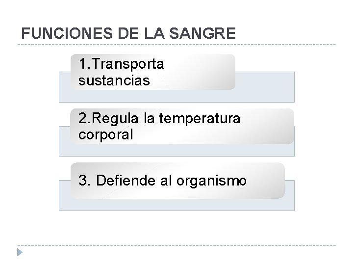 FUNCIONES DE LA SANGRE 1. Transporta sustancias 2. Regula la temperatura corporal 3. Defiende