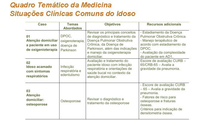 Quadro Temático da Medicina Situações Clínicas Comuns do Idoso 