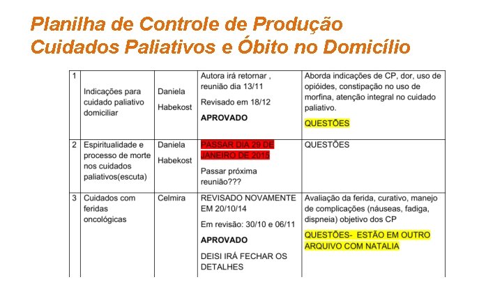 Planilha de Controle de Produção Cuidados Paliativos e Óbito no Domicílio 