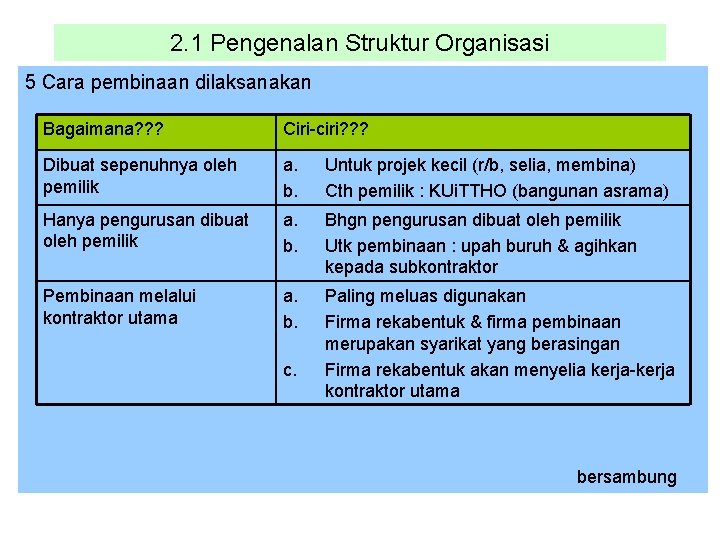 2. 1 Pengenalan Struktur Organisasi 5 Cara pembinaan dilaksanakan Bagaimana? ? ? Ciri-ciri? ?