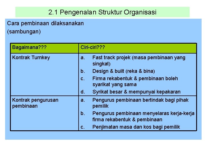 2. 1 Pengenalan Struktur Organisasi Cara pembinaan dilaksanakan (sambungan) Bagaimana? ? ? Ciri-ciri? ?