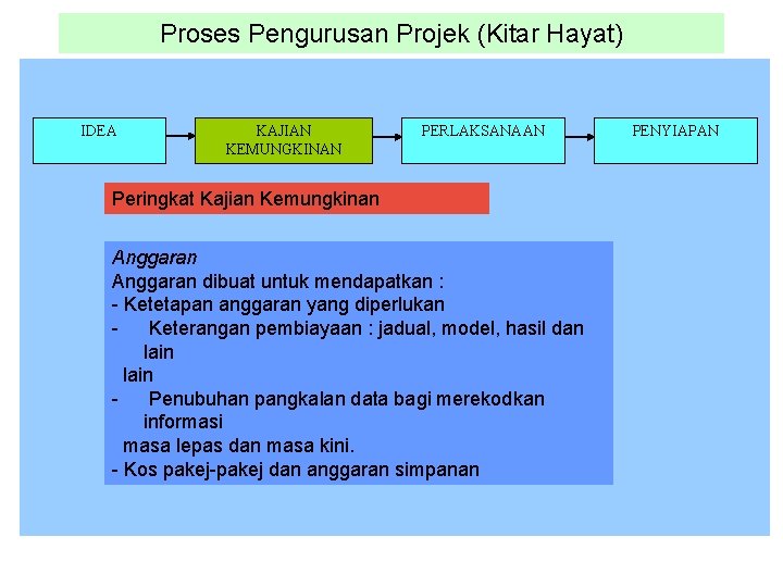 Proses Pengurusan Projek (Kitar Hayat) IDEA KAJIAN KEMUNGKINAN PERLAKSANAAN Peringkat Kajian Kemungkinan Anggaran dibuat